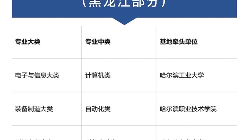 注册消防工程师培训网课对比